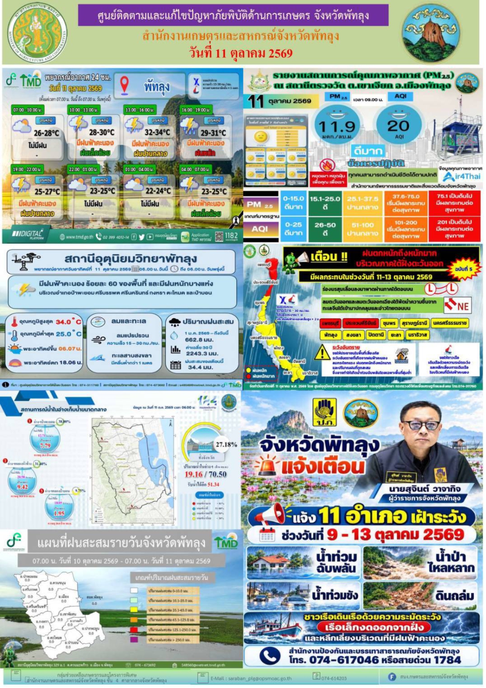 รายงานสถานการณ์ภัยพิบัติด้านการเกษตร