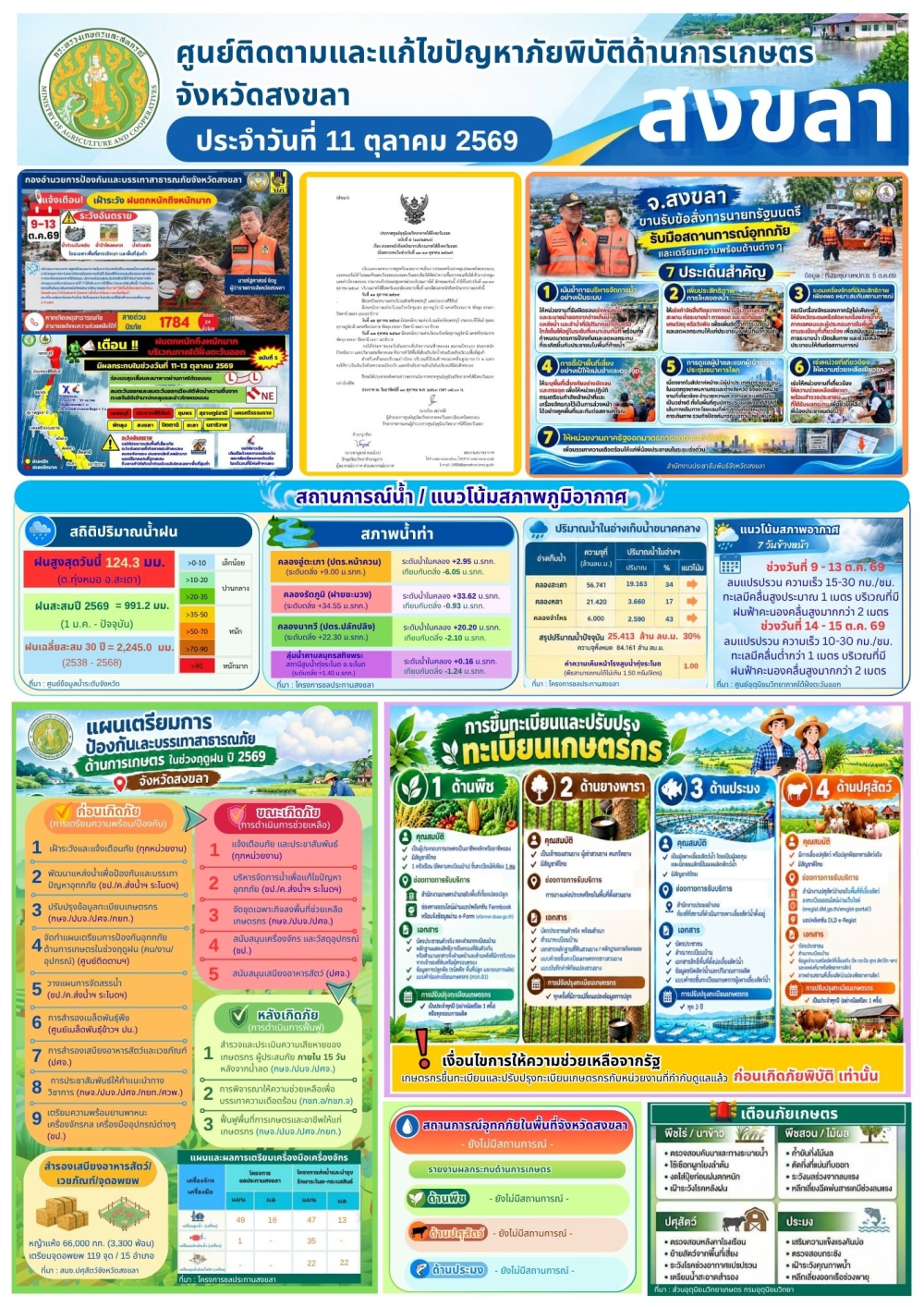 รายงานศูนย์ติดตามและแก้ไขปัญหาภัยพิบัติด้านการเกษตรจังหวัดสงขลา