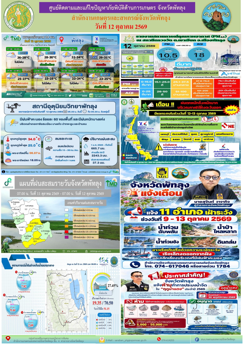 รายงานสถานการณ์ภัยพิบัติด้านการเกษตร