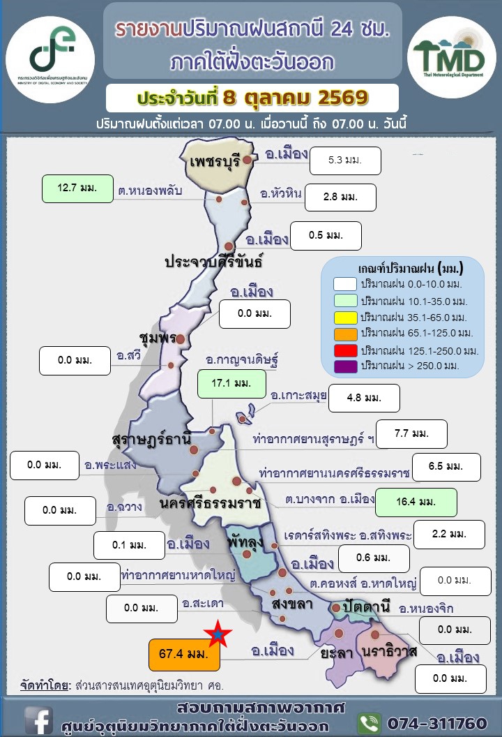 รายงานปริมาณฝนสถานี