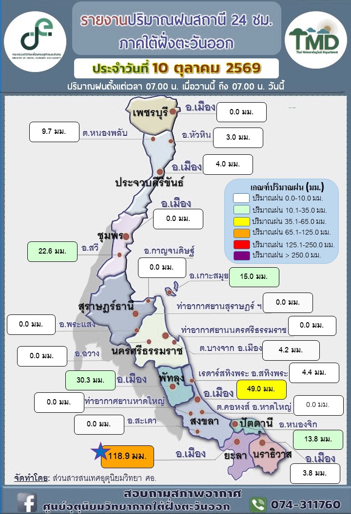 รายงานปริมาณฝนสถานี