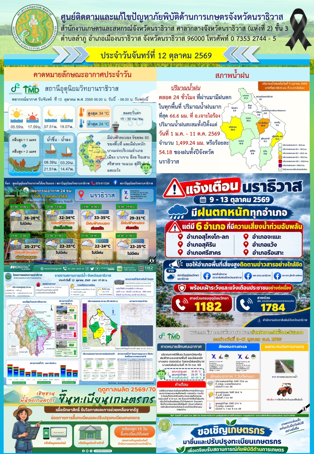 การติดตามและแก้ไขปัญหาภัยพิบัติด้านเกษตร