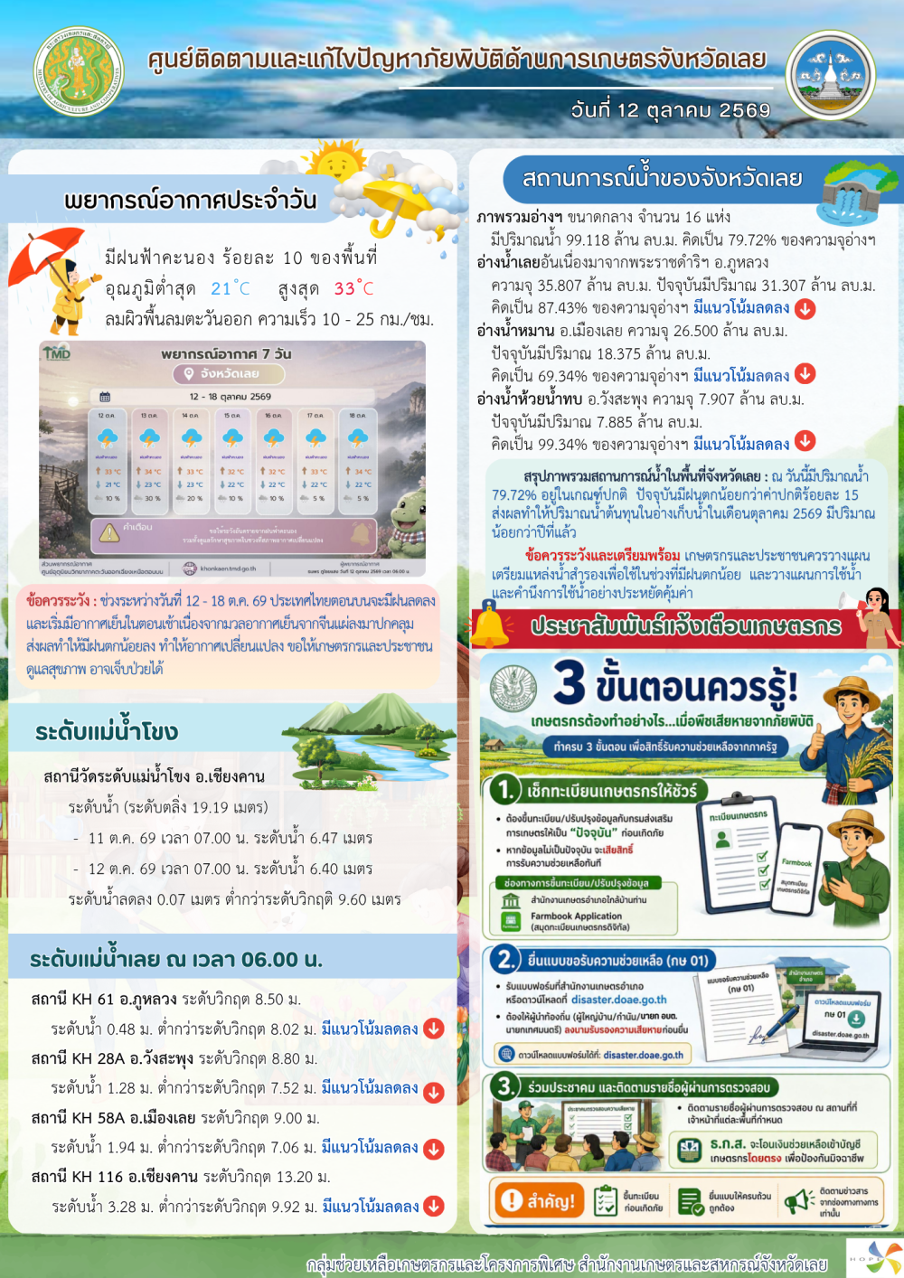 ศูนย์ติดตามและแก้ไขปัญหาภัยพิบัติด้านการเกษตร