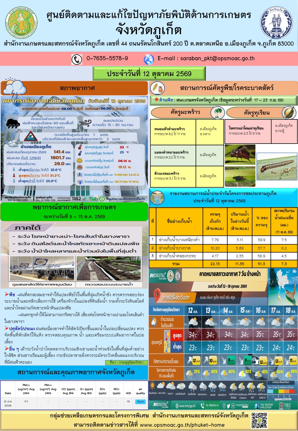 รายงานสถานการณ์ภัยพิบัติด้านการเกษตรจังหวัดภูเก็ตประจำวันที