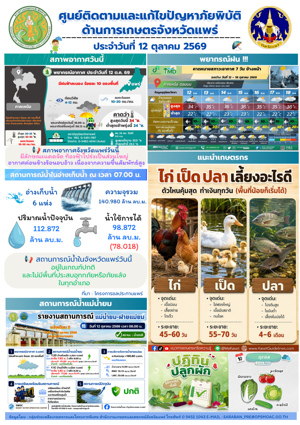 ศูนย์ติดตามและแก้ไขปัญหาภัยพิบัติด้านการเกษตรจังหวัดแพร่