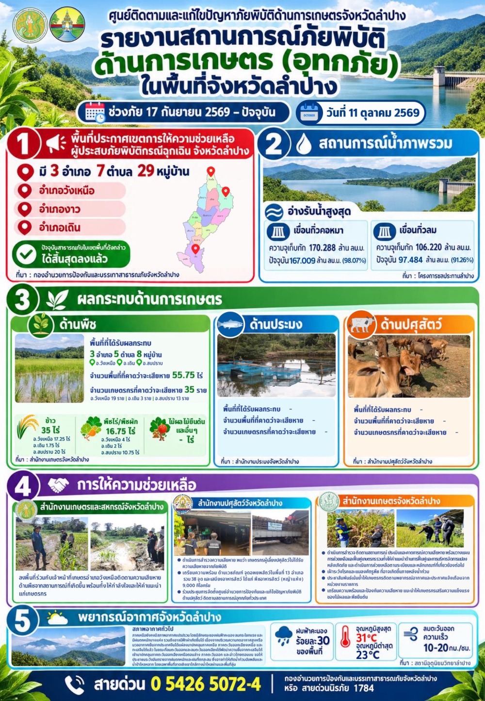 ศูนย์ติดตามและแก้ไขปัญหาภัยพิบัติด้านการเกษตร