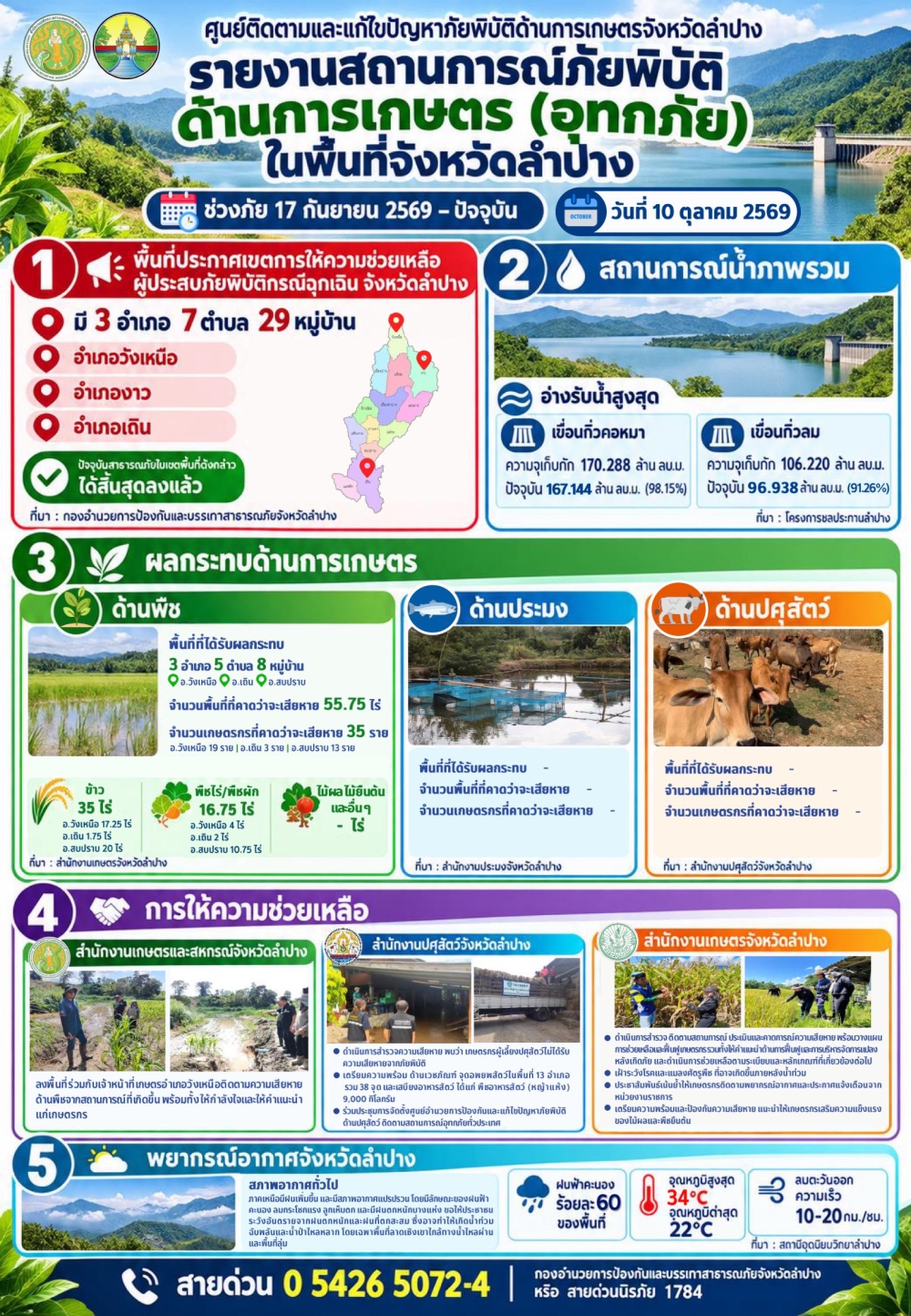 ศูนย์ติดตามและแก้ไขปัญหาภัยพิบัติด้านการเกษตร