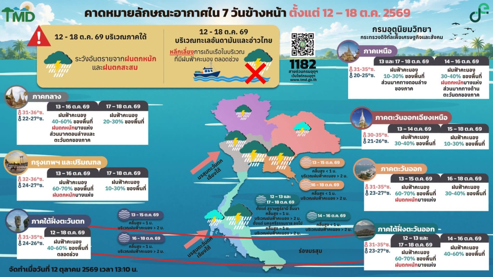 คาดหมายลักษณะอากาศ