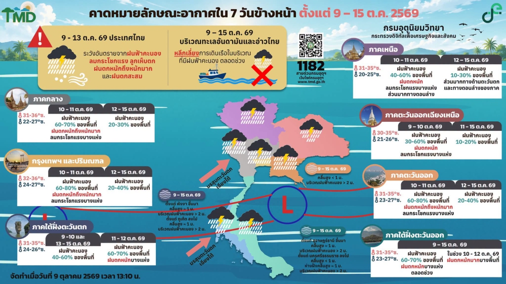 คาดหมายลักษณะอากาศ