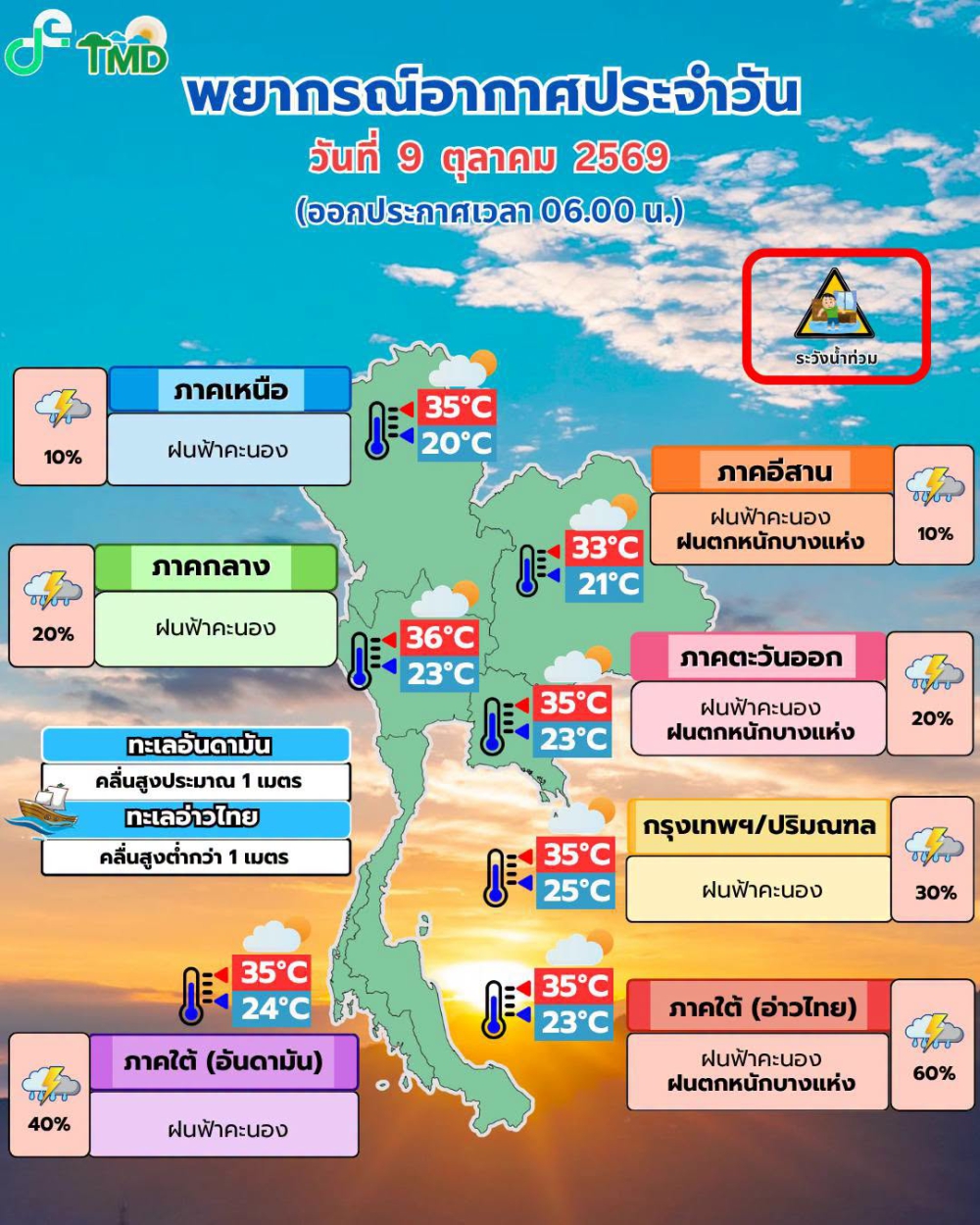 พยากรณ์อากาศประจำวันที่ 9 ตุลาคม 2569