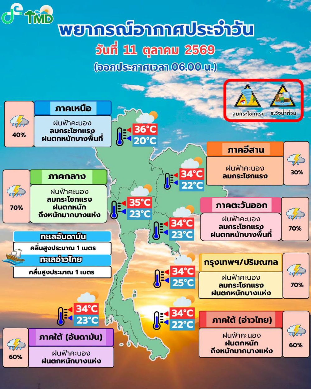 พยากรณ์อากาศประจำวันที่ 11 ตุลาคม 2569