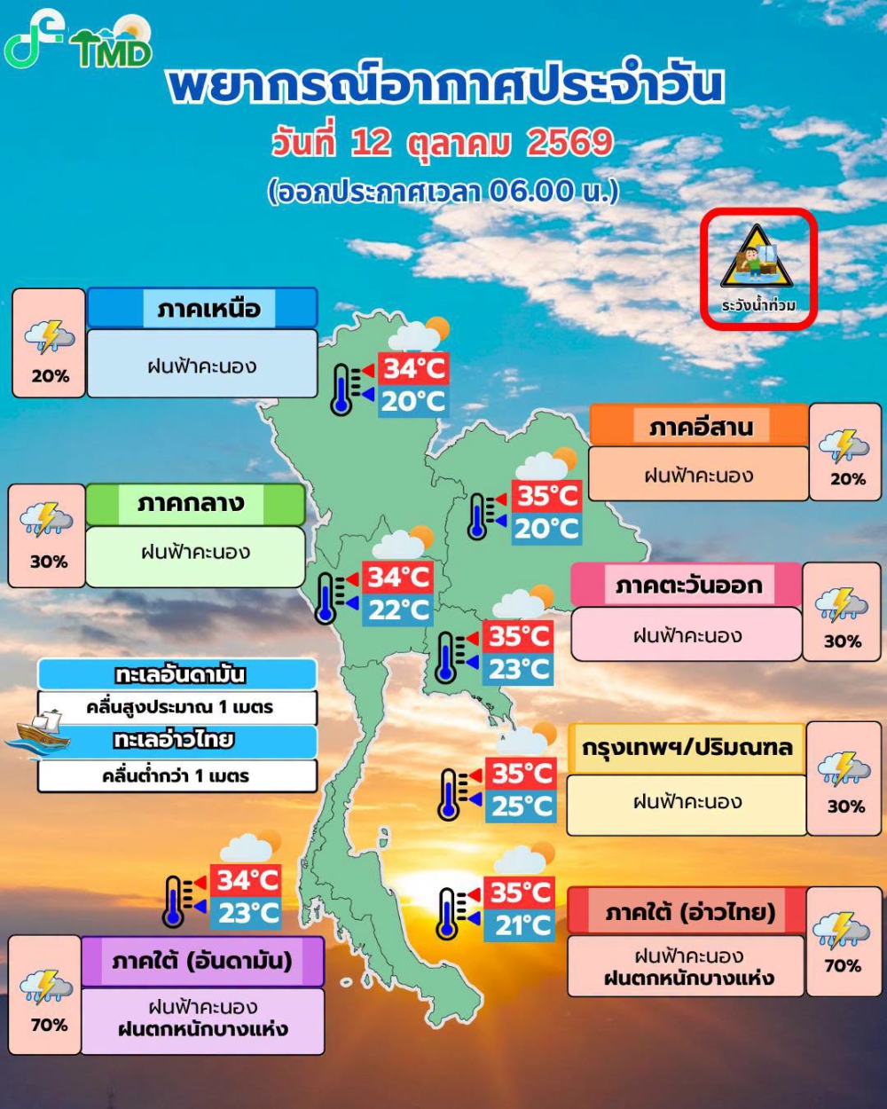 พยากรณ์อากาศประจำวันที่ 12 ตุลาคม 2569