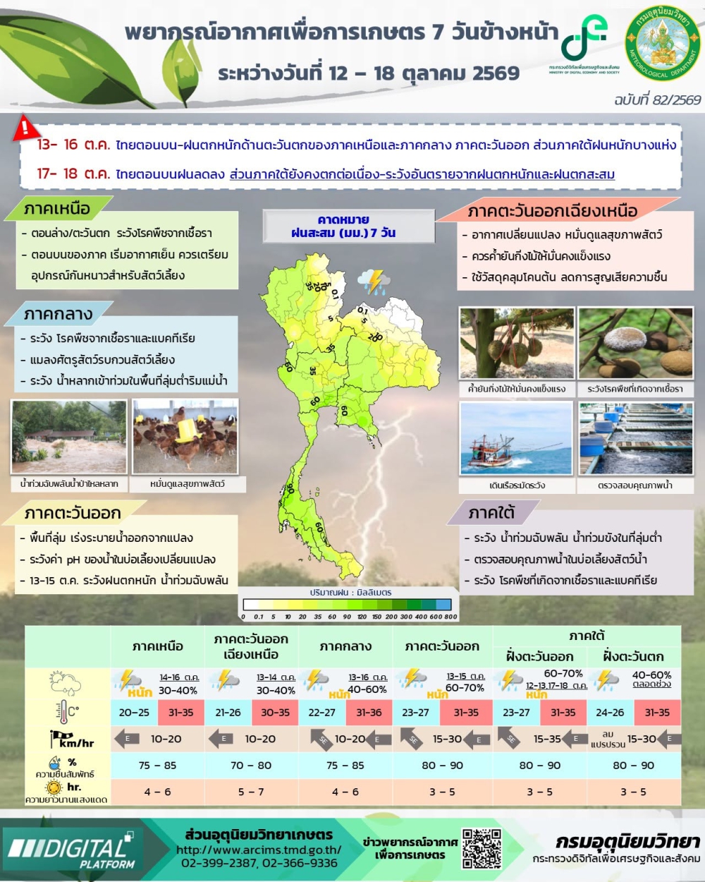 พยากรณ์อากาศเพื่อการเกษตร