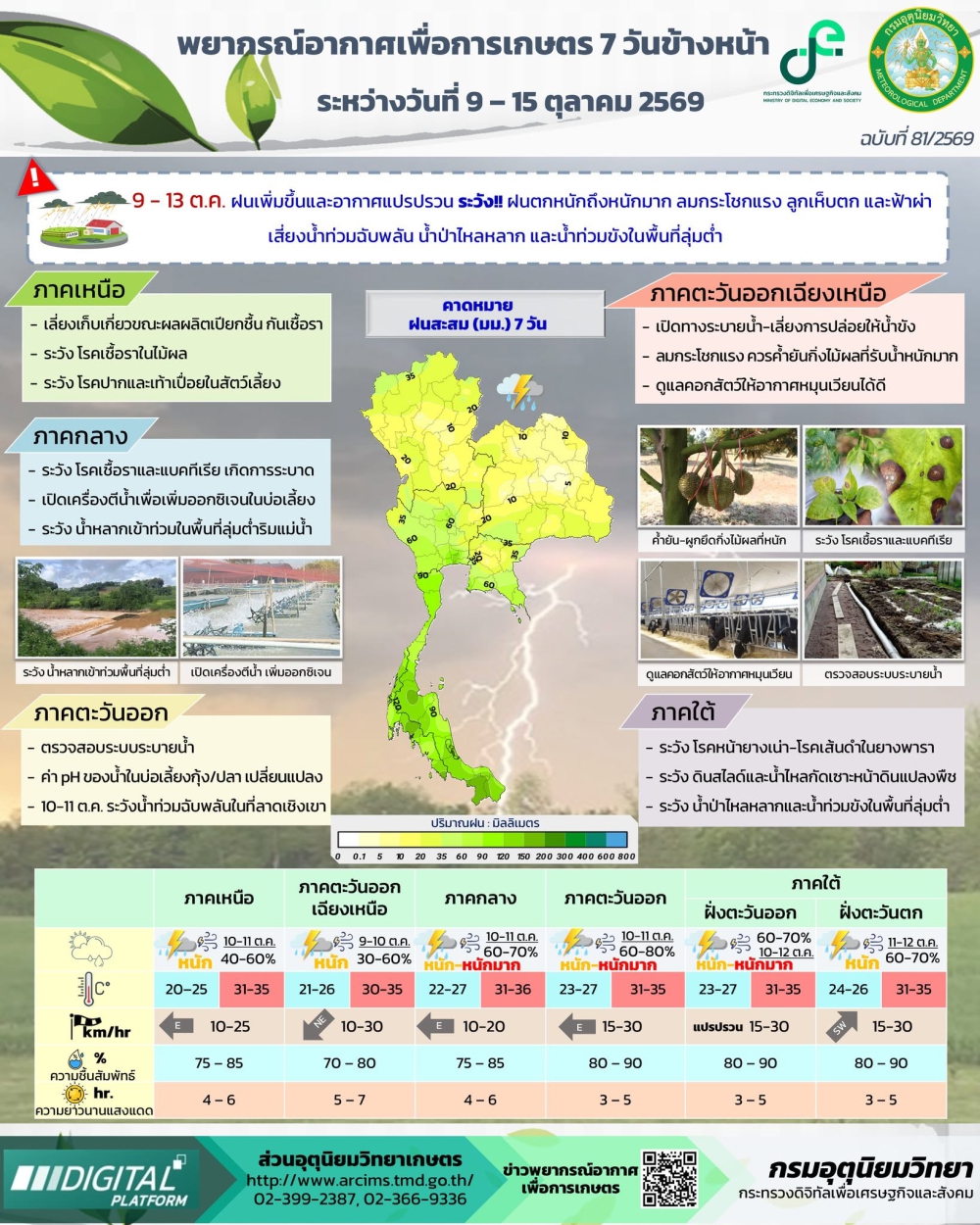 พยากรณ์อากาศเพื่อการเกษตร