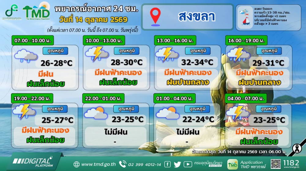 พยากรณ์อากาศภาคใต้ฝั่งตะวันออก