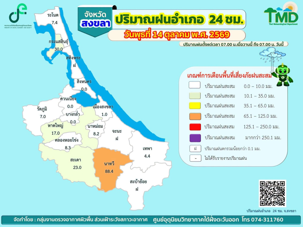 รายงานปริมาณฝนอำเภอ