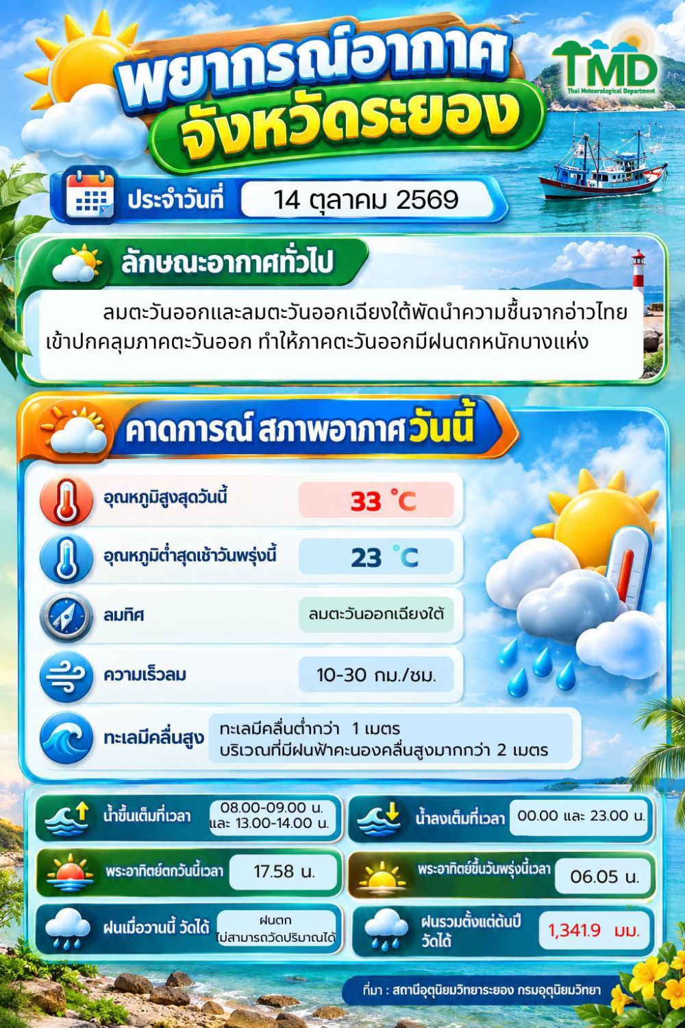 แจ้งเตือนสภาพอากาศ วันที่ 14 ตุลาคม 2569