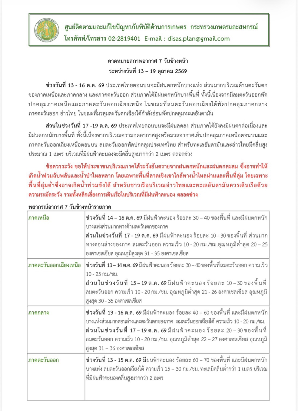 คาดหมายสภาพอากาศ7วันข้างหน้าระหว่างวันที่