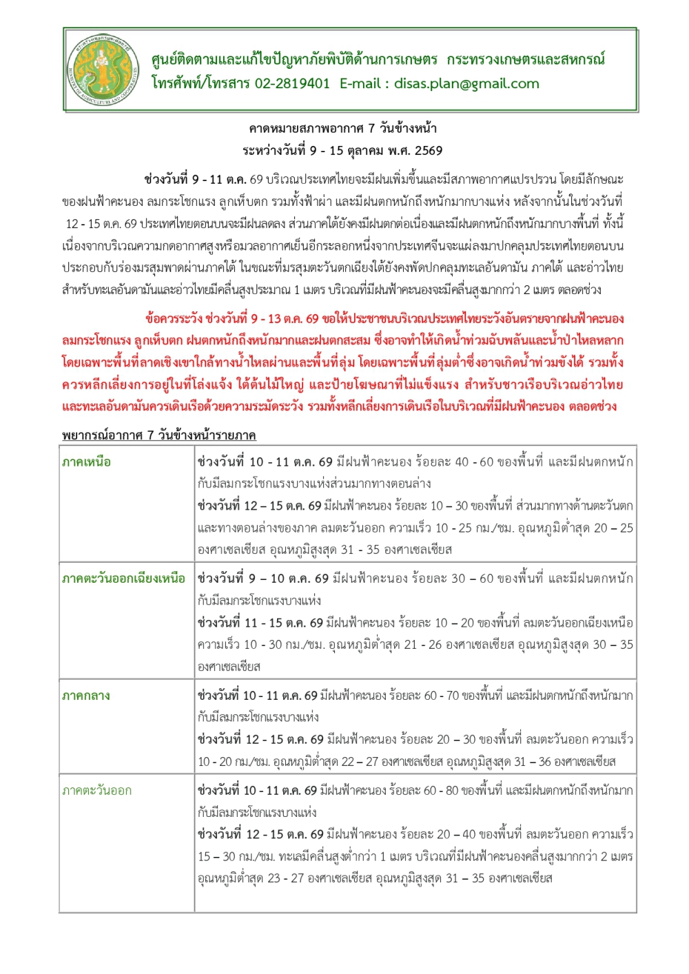 คาดหมายสภาพอากาศ7วันข้างหน้าระหว่างวันที่