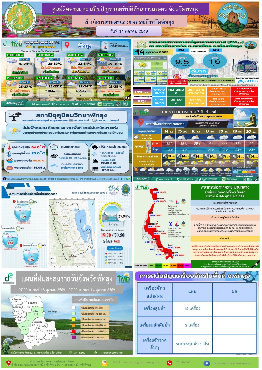 รายงานสถานการณ์ภัยพิบัติด้านการเกษตร