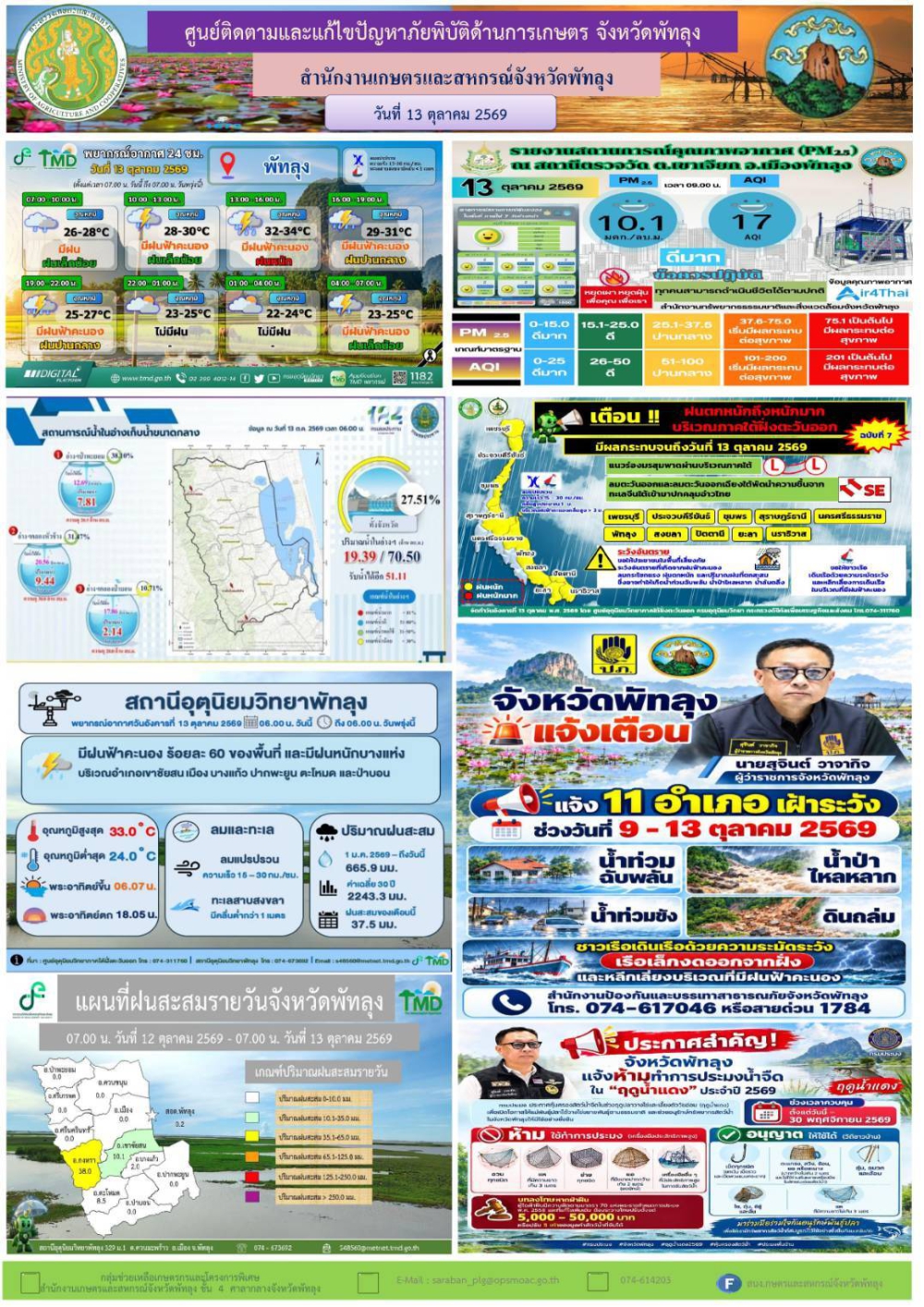 รายงานสถานการณ์ภัยพิบัติด้านการเกษตร