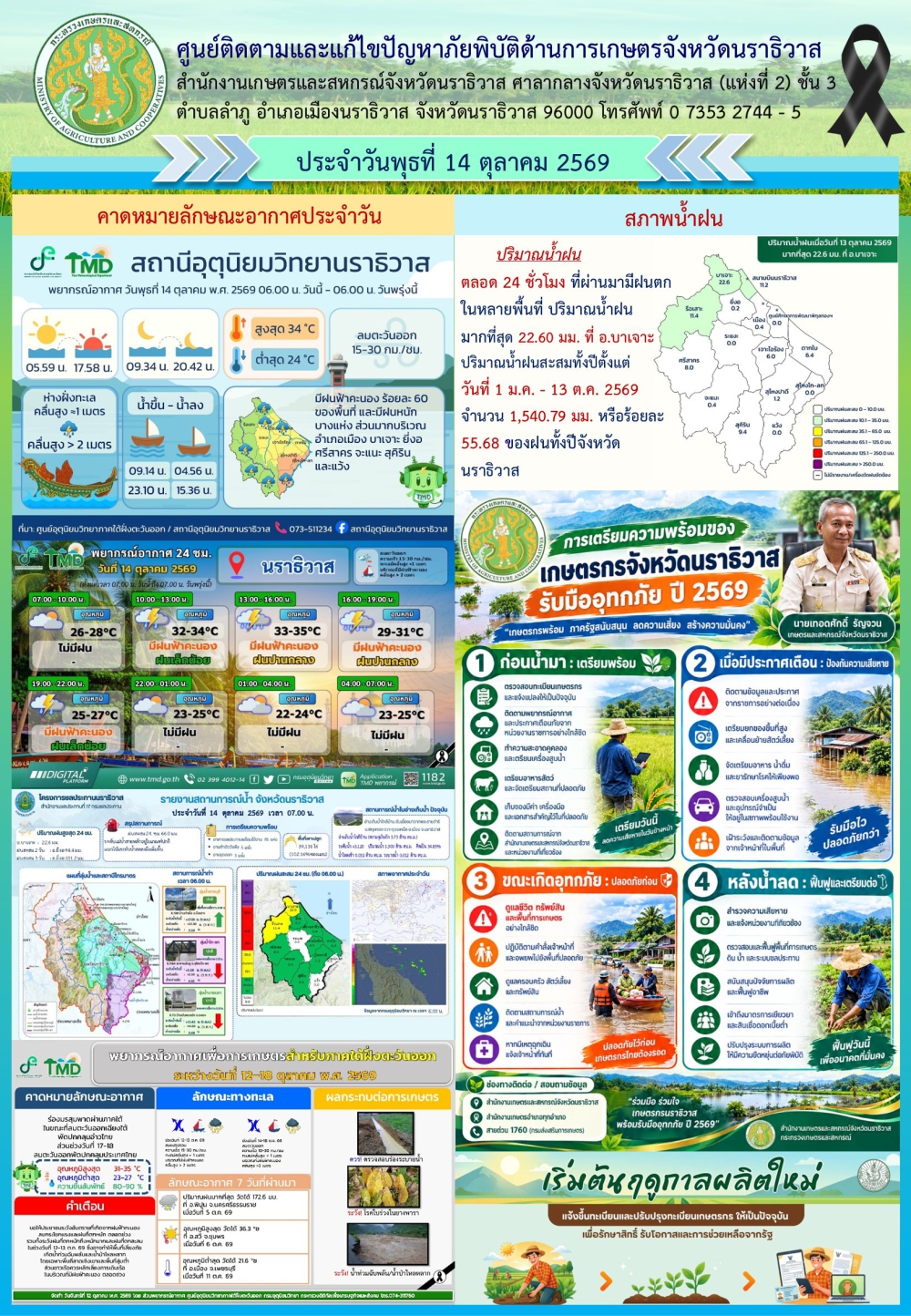 การติดตามและแก้ไขปัญหาภัยพิบัติด้านเกษตร