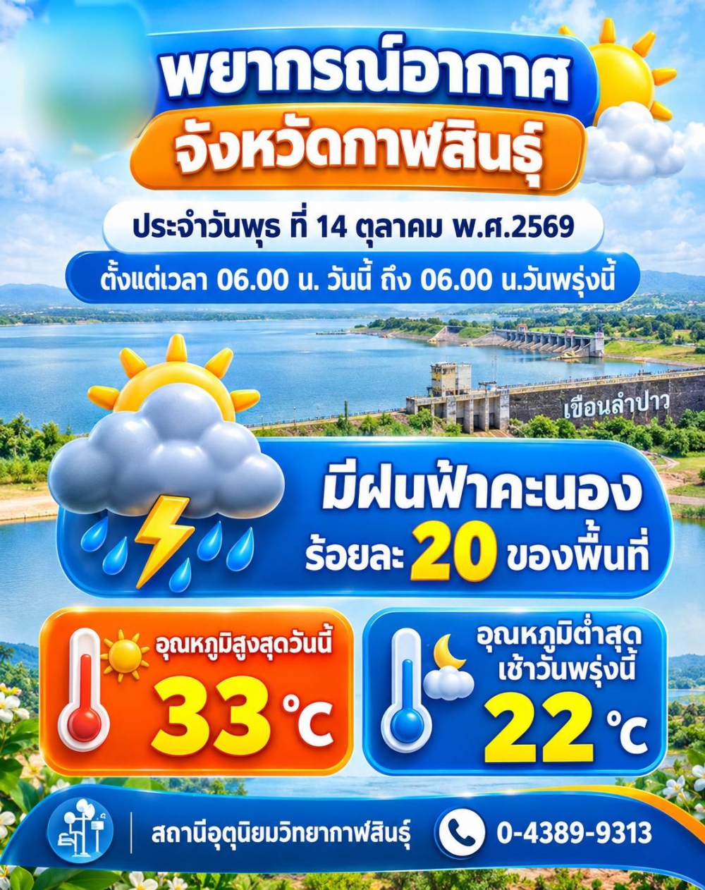 พยากรณ์อากาศจังหวัดกาฬสินธุ์ 14 ตุลาคม 2569