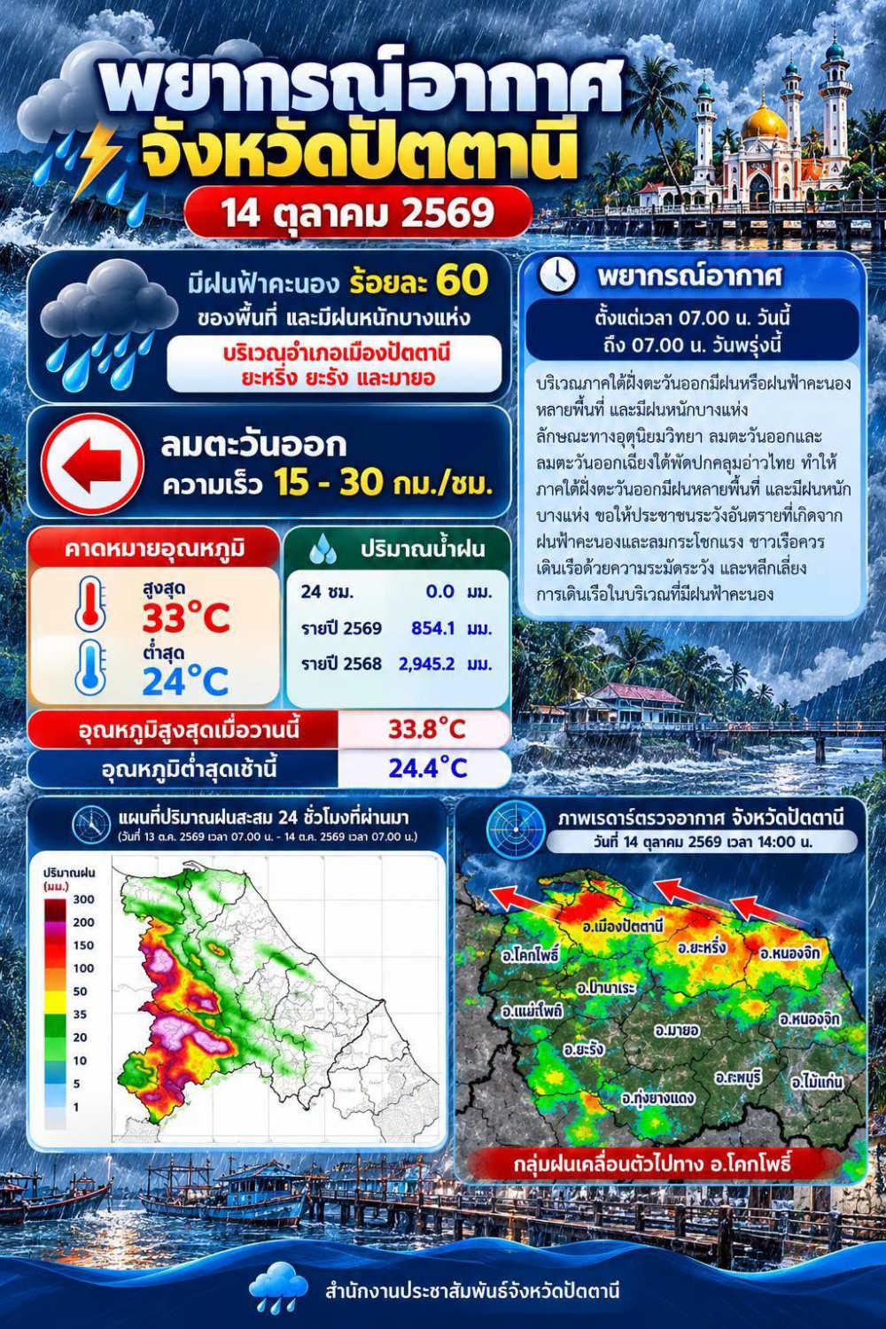 ปัตตานีวันนี้!ฝนฟ้าคะนอง60%ของพื้นที่