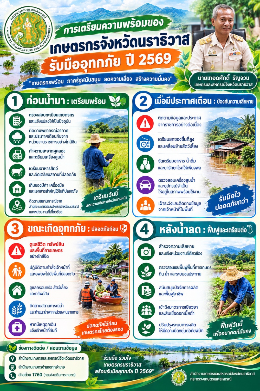 การเตรียมความพร้อมของเกษตรกรจังหวัดนราธิวาส