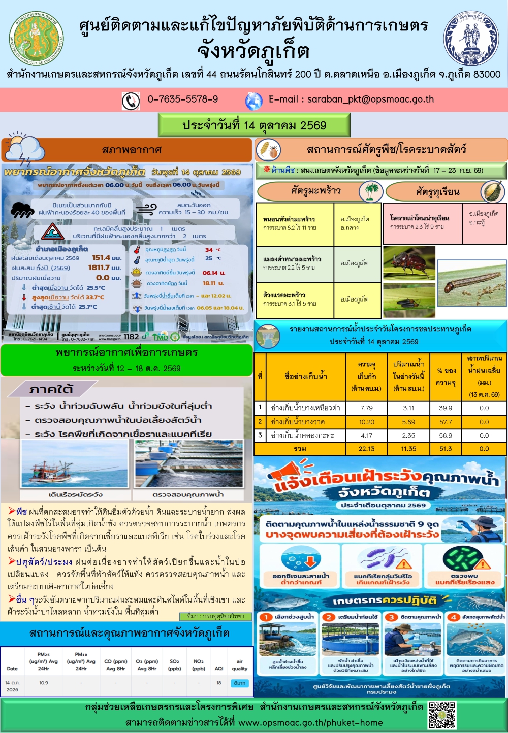รายงานสถานการณ์ภัยพิบัติด้านการเกษตรจังหวัดภูเก็ตประจำวันที