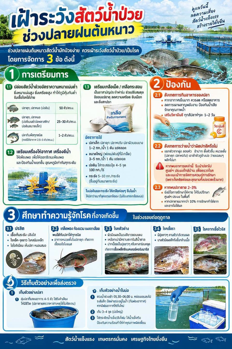 เฝ้าระวังสัตว์น้ำป่วย ช่วงปลายฝนต้นหนาว