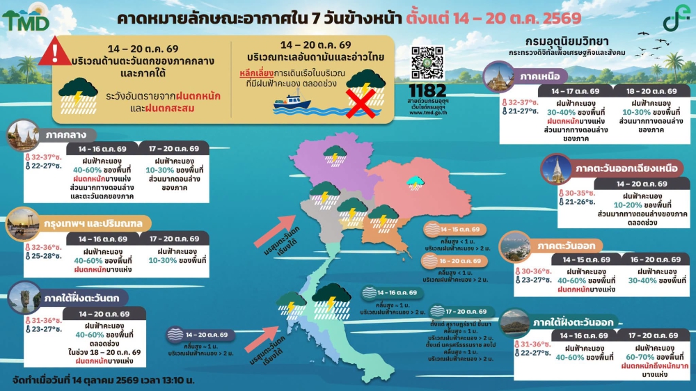 คาดหมายลักษณะอากาศ