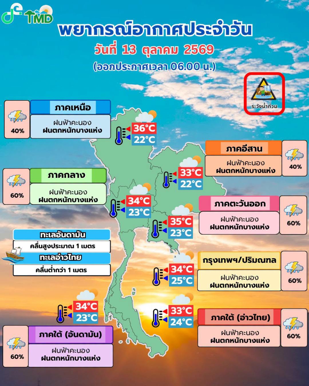 พยากรณ์อากาศประจำวันที่ 13 ตุลาคม 2569
