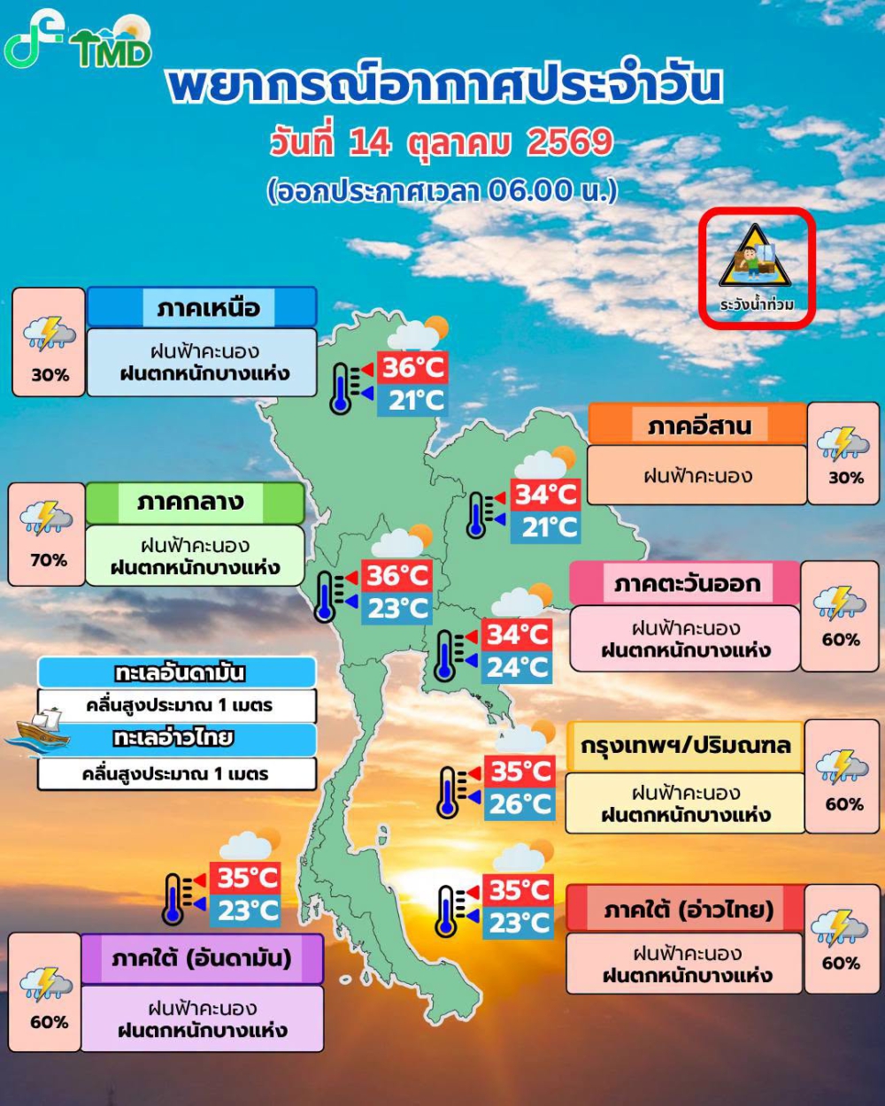 พยากรณ์อากาศประจำวันที่ 14 ตุลาคม 2569