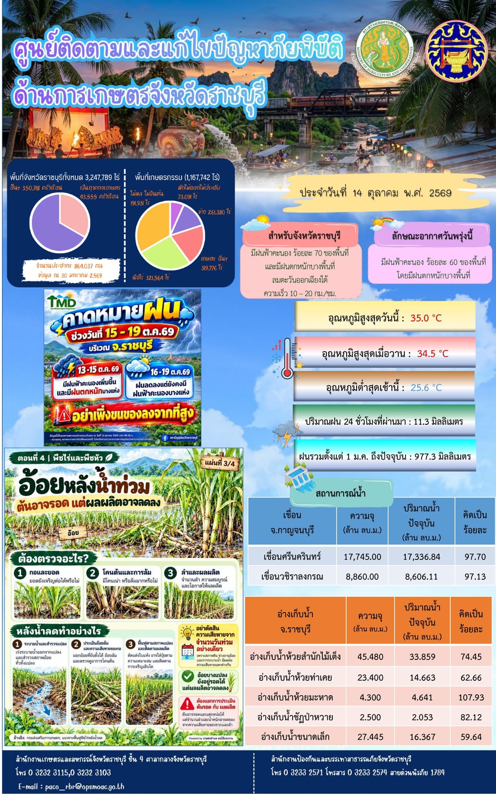 ศูนย์ติดตามและแก้ไขปัญหาภัยพิบัติด้านการเกษตรจังหวัดราชบุรี