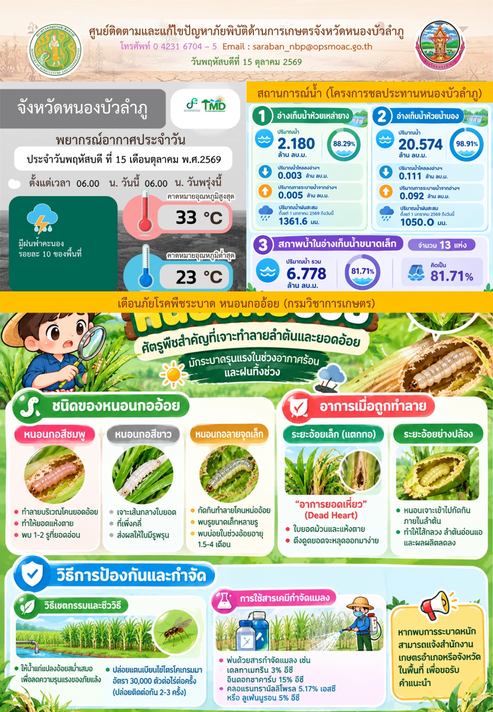 ศูนย์ติดตามและแก้ไขปัญหาภัยพิบัติด้านการเกษตรจังหวัดหนองบัวลำภู