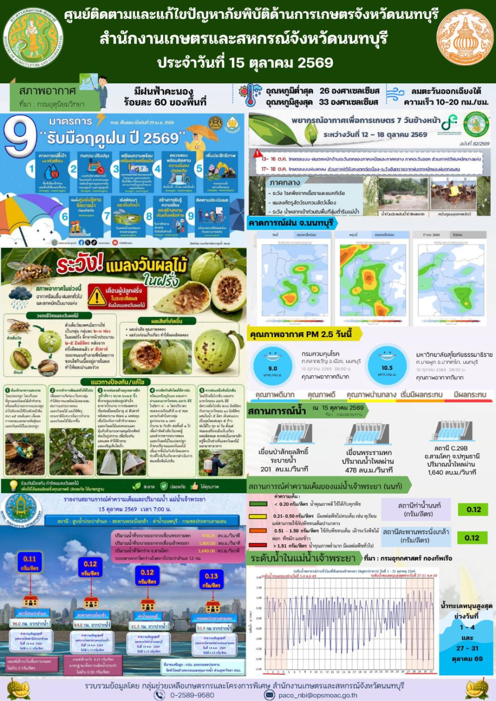 รายงานการติดตามและแก้ไขปัญหาภัยพิบัติด้านการเกษตรจังหวัดนนทบุรี