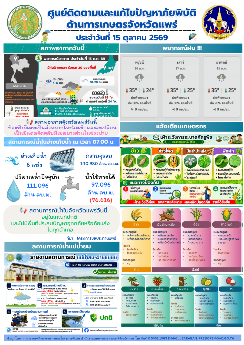 ศูนย์ติดตามและแก้ไขปัญหาภัยพิบัติด้านการเกษตรจังหวัดแพร่