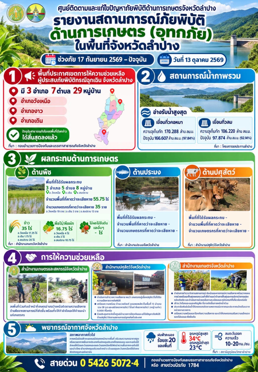 ศูนย์ติดตามและแก้ไขปัญหาภัยพิบัติด้านการเกษตร