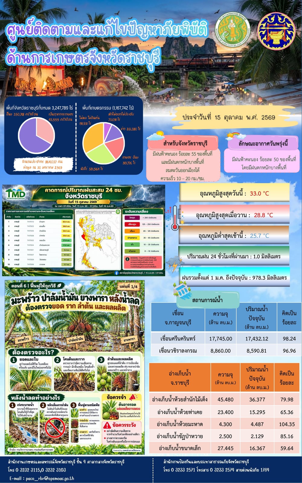 ศูนย์ติดตามและแก้ไขปัญหาภัยพิบัติด้านการเกษตรจังหวัดราชบุรี