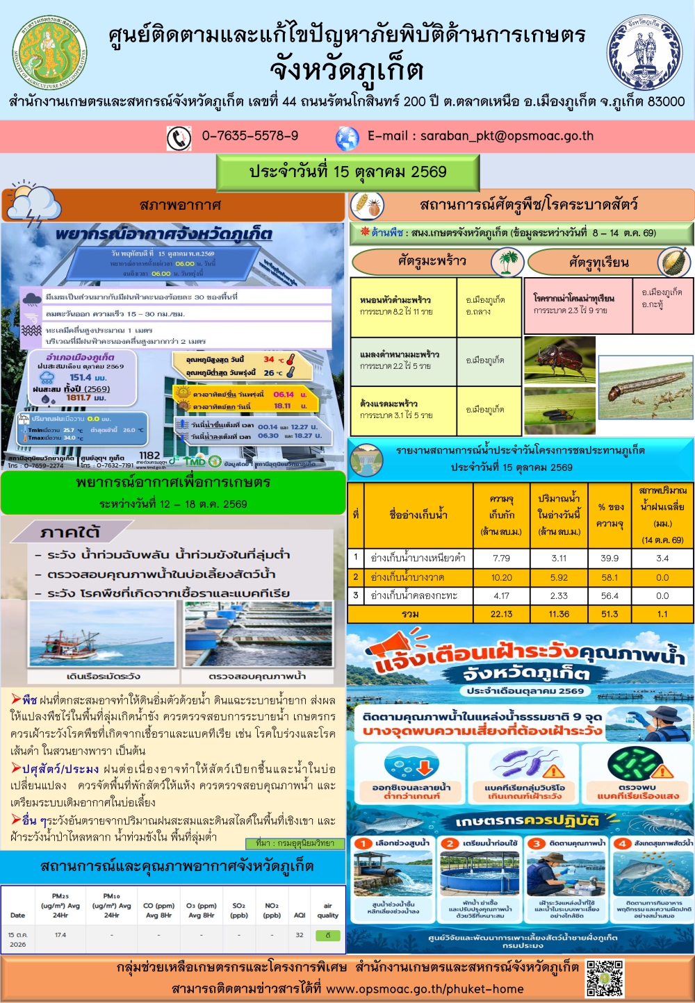 รายงานสถานการณ์ภัยพิบัติด้านการเกษตรจังหวัดภูเก็ตประจำวันที