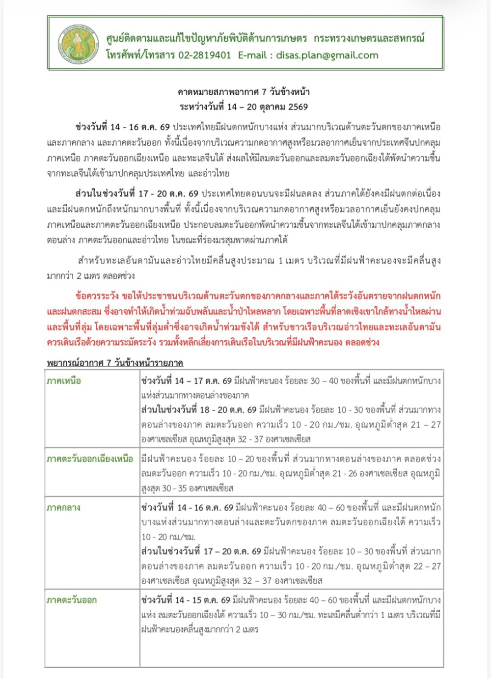 คาดหมายสภาพอากาศ7วันข้างหน้าระหว่างวันที่
