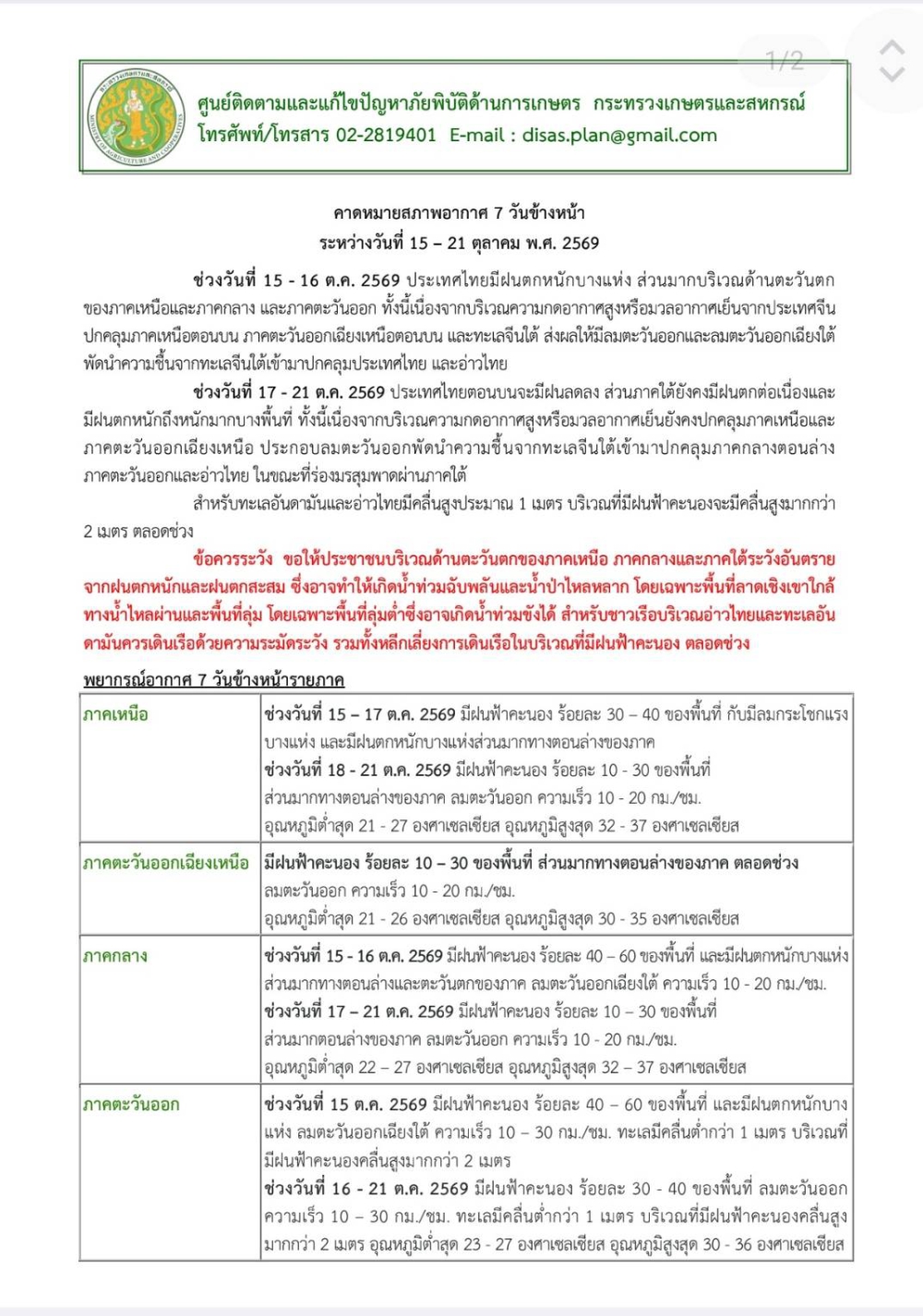 คาดหมายสภาพอากาศ7วันข้างหน้าระหว่างวันที่