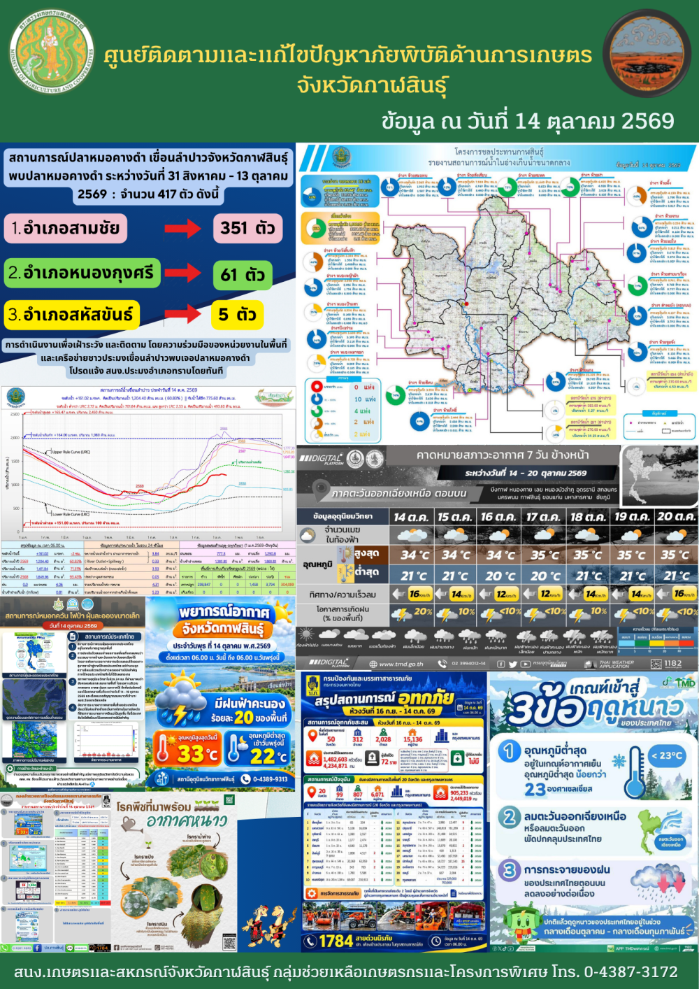 ข่าวศูนย์ติดตามและแก้ไขปัญหาภัยพิบัติด้านการเกษตร