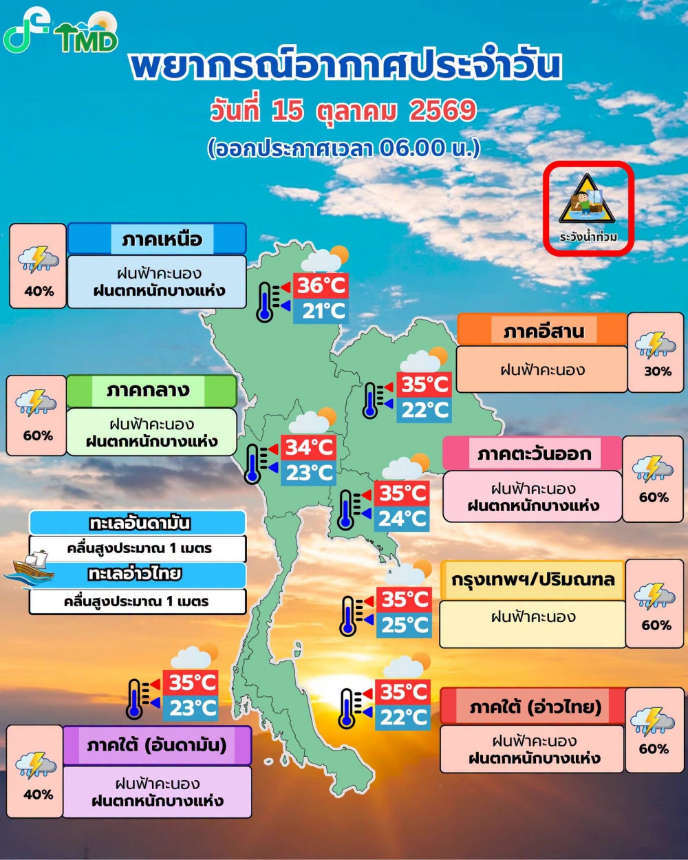 พยากรณ์อากาศประจำวันที่ 15 ตุลาคม 2569