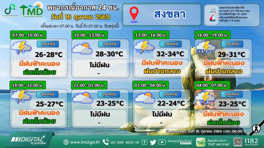 พยากรณ์อากาศภาคใต้ฝั่งตะวันออก