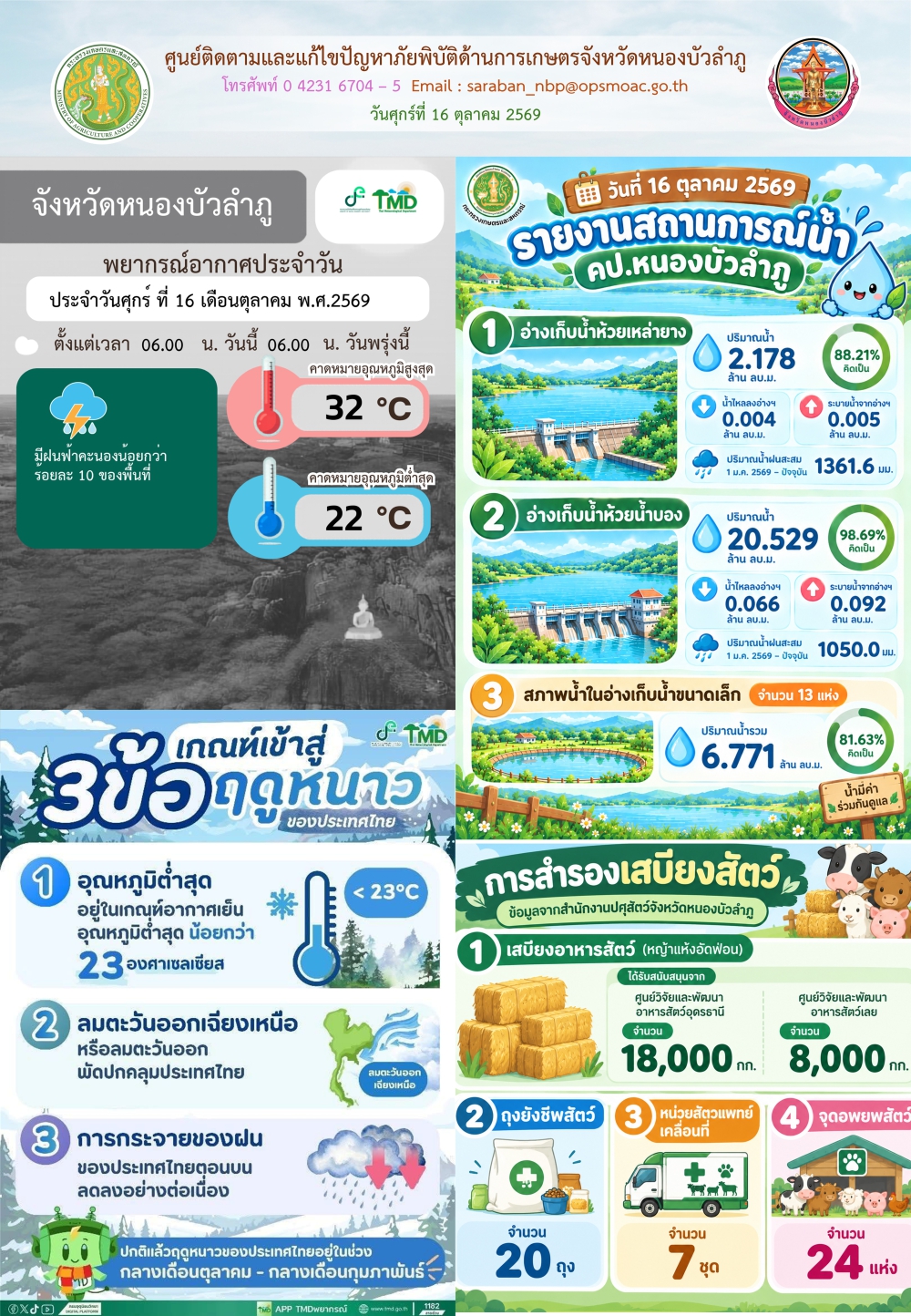 ศูนย์ติดตามและแก้ไขปัญหาภัยพิบัติด้านการเกษตรจังหวัดหนองบัวลำภู