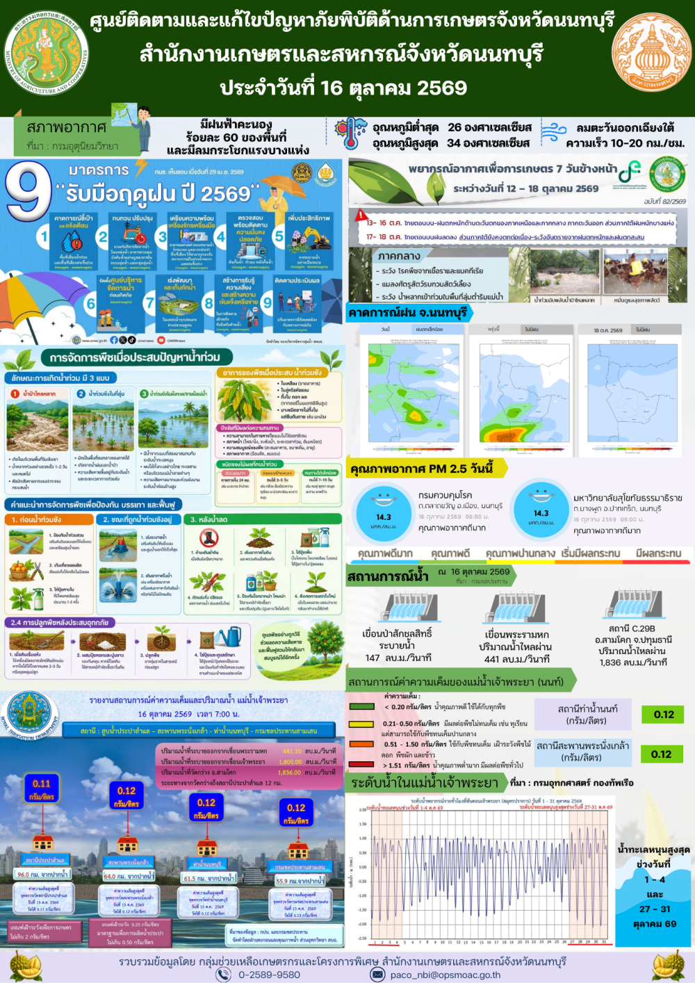รายงานการติดตามและแก้ไขปัญหาภัยพิบัติด้านการเกษตรจังหวัดนนทบุรี