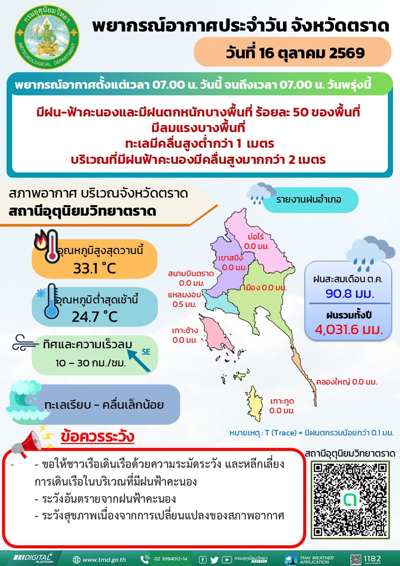 พยากรณ์อากาศประจำวันที่ 16 ตุลาคม 2569