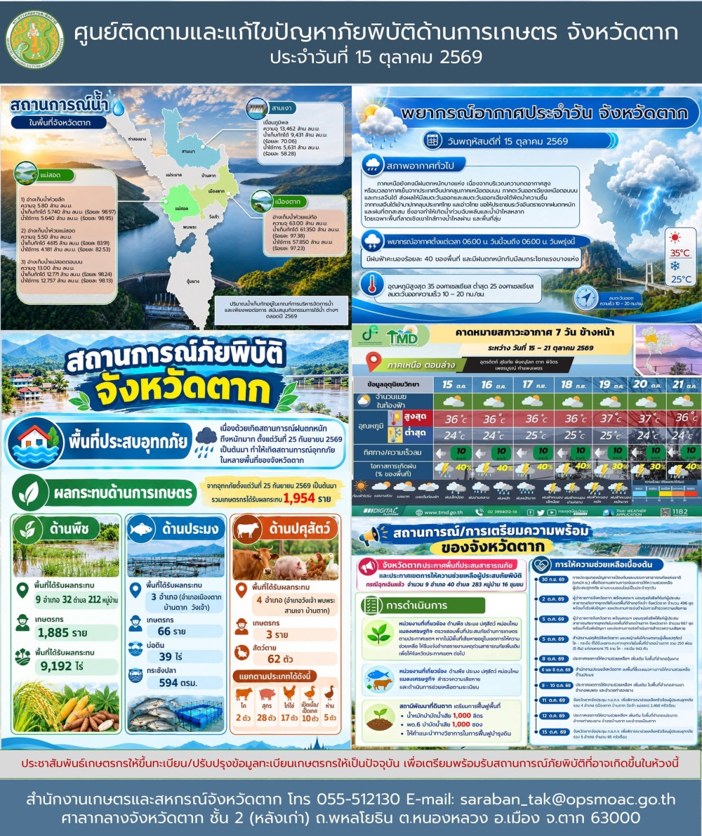 ศูนย์ติดตามและแก้ไขปัญหาภัยพิบัติด้านการเกษตร